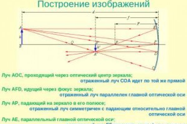 Сайты типа гидры