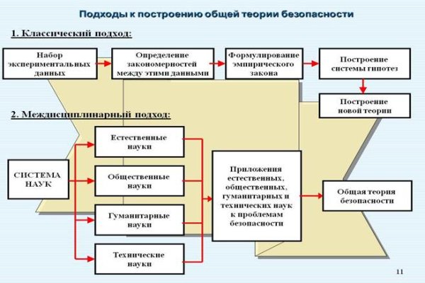 Блэкспрут blacksprut